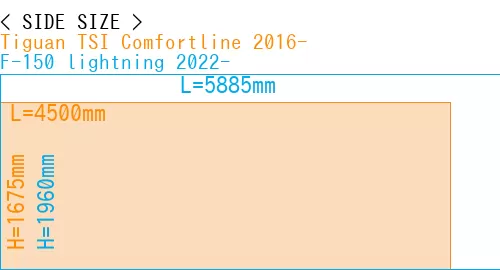 #Tiguan TSI Comfortline 2016- + F-150 lightning 2022-